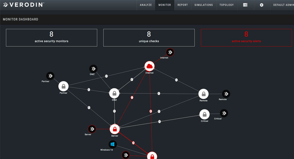 An image of Verodin's Platform Dashboard